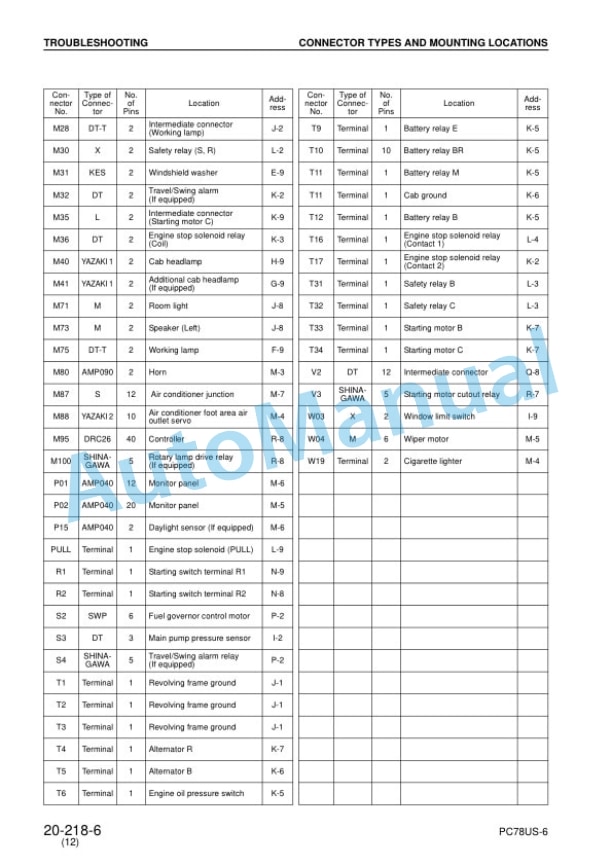 Komatsu PC78UU-6, PC78US-6 Hydraulic Excavator Shop Manual SEBM025118 3 Komatsu PC78UU-6, PC78US-6 Hydraulic Excavator Shop Manual SEBM025118 - Image 3