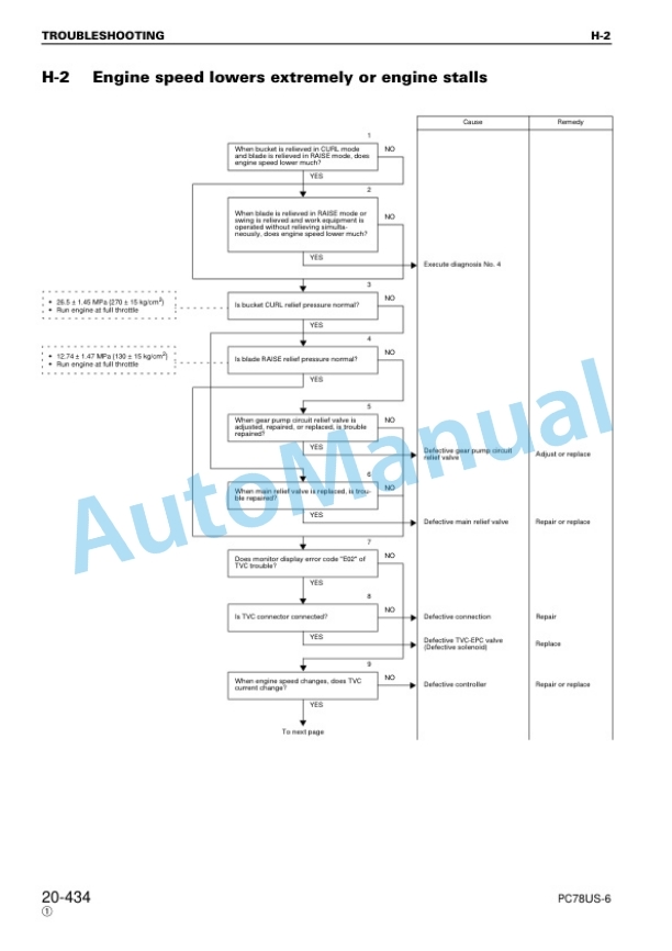 Komatsu PC78UU-6, PC78US-6 Hydraulic Excavator Shop Manual SEBM025118 4 Komatsu PC78UU-6, PC78US-6 Hydraulic Excavator Shop Manual SEBM025118 - Image 4