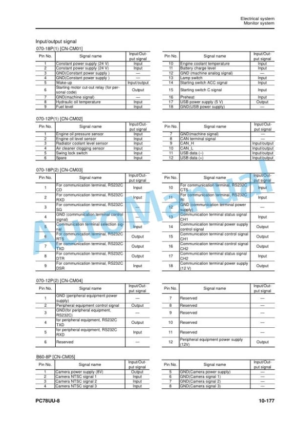Alternative view of Komatsu PC78UU-8 Hydraulic Excavator Shop Manual SEN05205-08