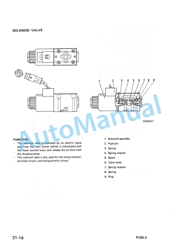 Alternative view of Komatsu PC80-3, PC80LC-3 Hydraulic Excavator Shop Manual SEBM020X0302