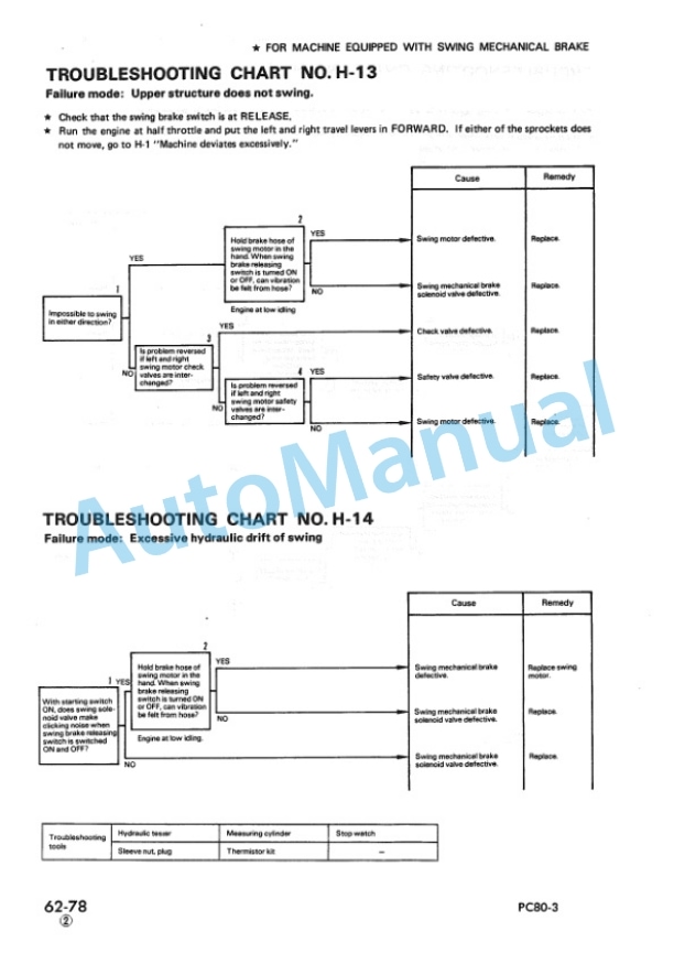Komatsu PC80-3, PC80LC-3 Hydraulic Excavator Shop Manual SEBM020X0302 5 Komatsu PC80-3, PC80LC-3 Hydraulic Excavator Shop Manual SEBM020X0302 - Image 5