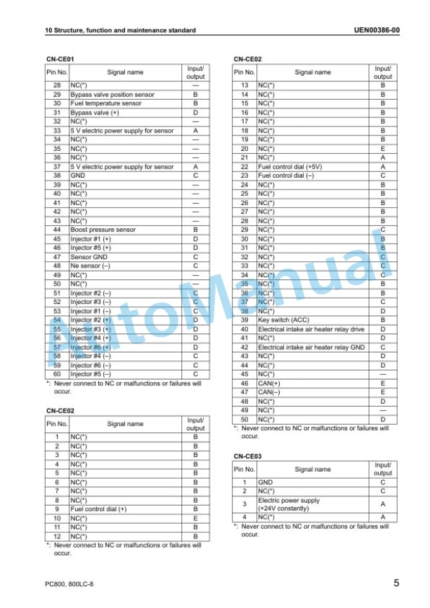 Alternative view of Komatsu PC800-8, PC800LC-8 Hydraulic Excavator Shop Manual UEN00373-05