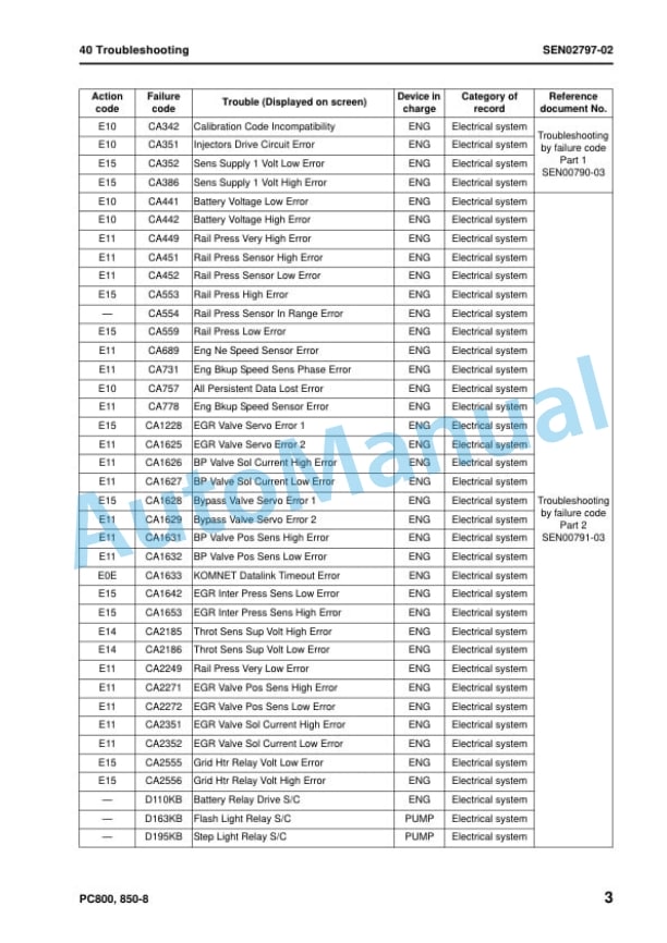 Komatsu PC800-8, PC800LC-8, PC800SE-8, PC850-8, PC850SE-8 Hydraulic Excavator Shop Manual SEN00373-18 3 Komatsu PC800-8, PC800LC-8, PC800SE-8, PC850-8, PC850SE-8 Hydraulic Excavator Shop Manual SEN00373-18 - Image 3