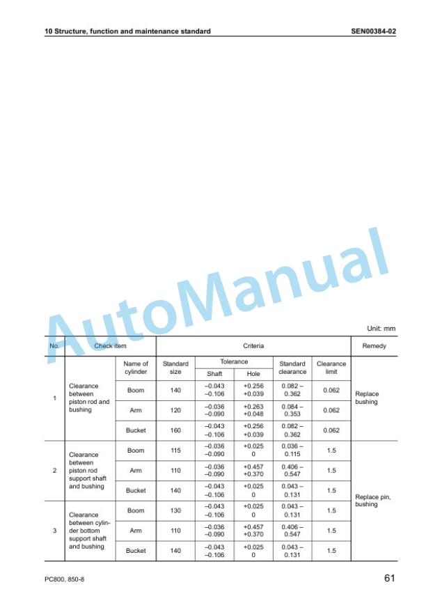 Alternative view of Komatsu PC800-8, PC800SE-8, PC800LC-8, PC850-8, PC850SE-8 Galeo Hydraulic Excavator Shop Manual SEN00373-06