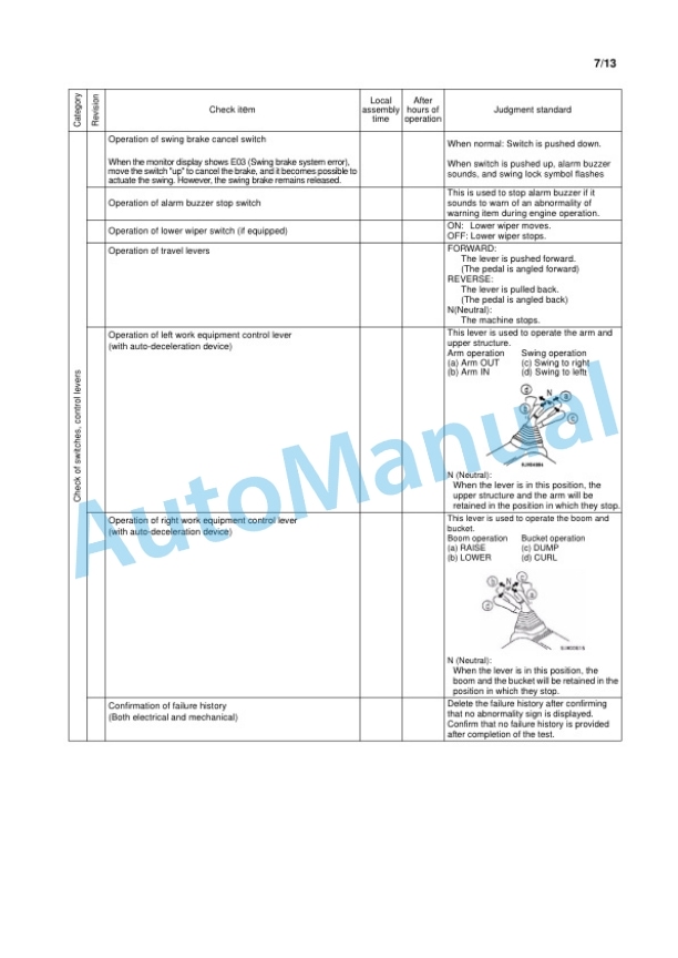 Komatsu PC800-8E0, PC800LC-8E0, PC800SE-8E0, PC850-8E0, PC850SE-8E0 Hydraulic Excavator Field Assembly Instruction GEN00102-03 5 Komatsu PC800-8E0, PC800LC-8E0, PC800SE-8E0, PC850-8E0, PC850SE-8E0 Hydraulic Excavator Field Assembly Instruction GEN00102-03 - Image 5