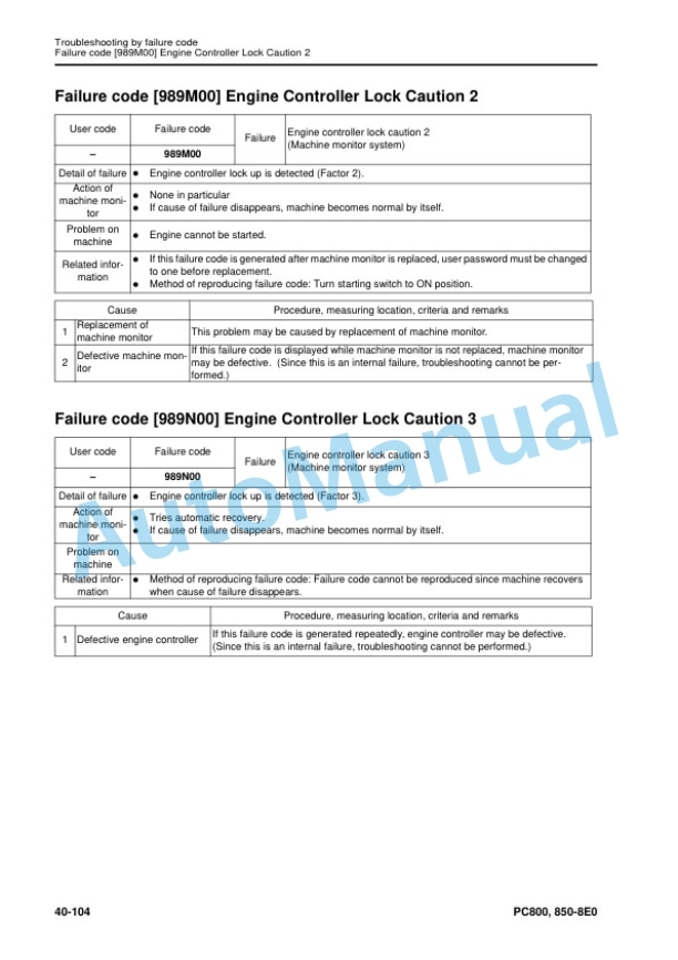 Komatsu PC800-8E0, PC800LC-8E0, PC800SE-8E0, PC850-8E0, PC850SE-8E0 Hydraulic Excavator Shop Manual SEN05276-08 3 Komatsu PC800-8E0, PC800LC-8E0, PC800SE-8E0, PC850-8E0, PC850SE-8E0 Hydraulic Excavator Shop Manual SEN05276-08 - Image 3