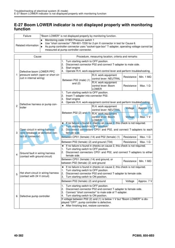 Komatsu PC800-8E0, PC800LC-8E0, PC800SE-8E0, PC850-8E0, PC850SE-8E0 Hydraulic Excavator Shop Manual SEN05276-09 4 Komatsu PC800-8E0, PC800LC-8E0, PC800SE-8E0, PC850-8E0, PC850SE-8E0 Hydraulic Excavator Shop Manual SEN05276-09 - Image 4