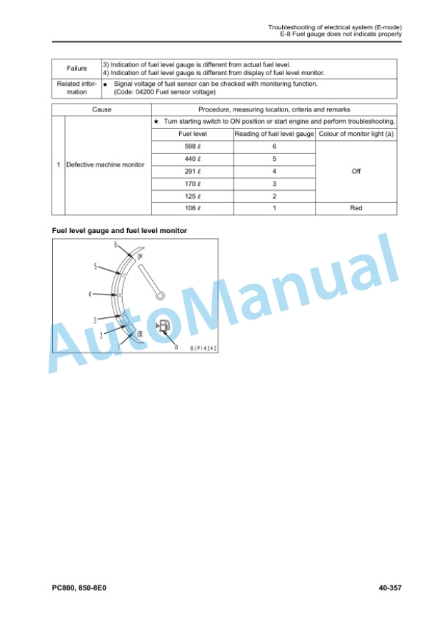 Komatsu PC800-8E0, PC800LC-8E0, PC800SE-8E0, PC850-8E0, PC850SE-8E0 Hydraulic Excavator Shop Manual UEN05276-00 4 Komatsu PC800-8E0, PC800LC-8E0, PC800SE-8E0, PC850-8E0, PC850SE-8E0 Hydraulic Excavator Shop Manual UEN05276-00 - Image 4