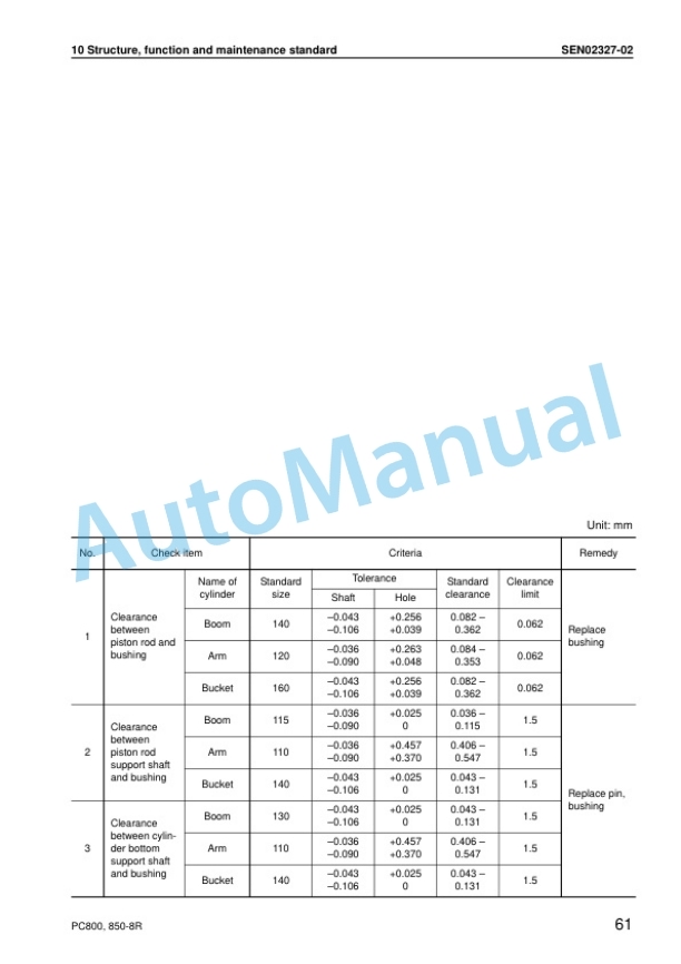 Alternative view of Komatsu PC800-8R, PC800LC-8R, PC800SE-8R, PC850-8R, PC850SE-8R Hydraulic Excavator Shop Manual SEN02316-17