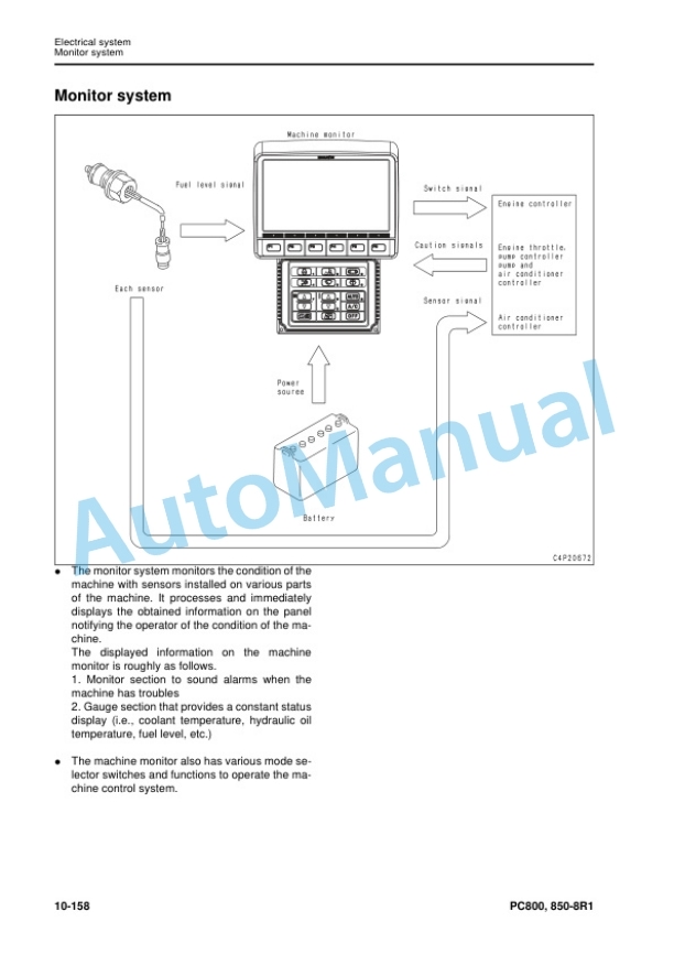 Alternative view of Komatsu PC800-8R1, PC800LC-8R1, PC800SE-8R1, PC850-8R1, PC850SE-8R1 Hydraulic Excavator Shop Manual SEN05279-05