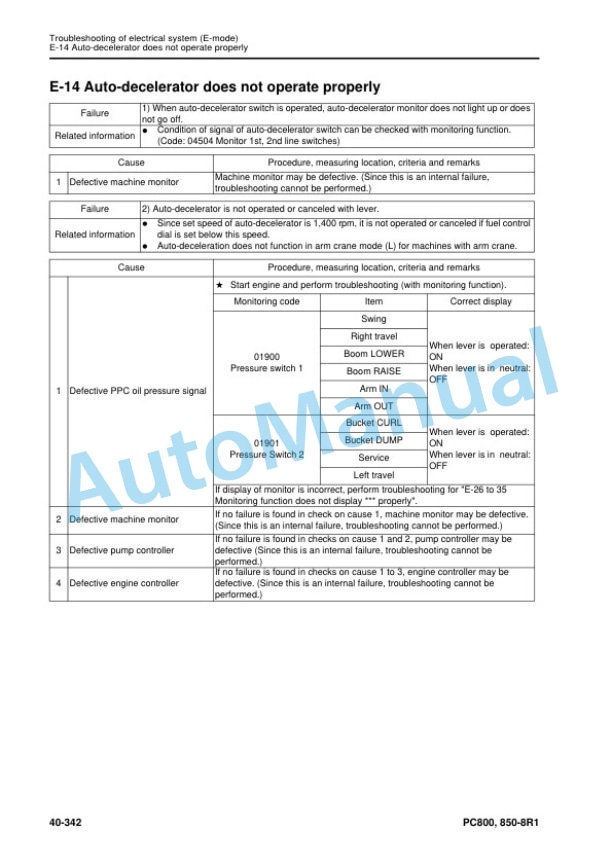 Komatsu PC800-8R1, PC800LC-8R1, PC800SE-8R1, PC850-8R1, PC850SE-8R1 Hydraulic Excavator Shop Manual SEN05279-05 4 Komatsu PC800-8R1, PC800LC-8R1, PC800SE-8R1, PC850-8R1, PC850SE-8R1 Hydraulic Excavator Shop Manual SEN05279-05 - Image 4