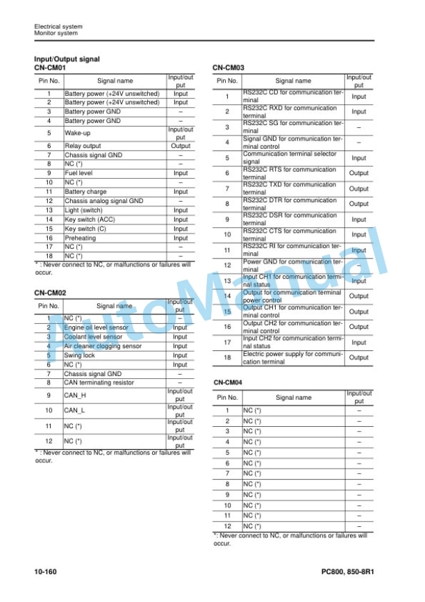 Alternative view of Komatsu PC800-8R1, PC800LC-8R1, PC800SE-8R1, PC850-8R1, PC850SE-8R1 Hydraulic Excavator Shop Manual SEN05279-06