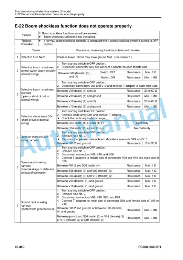 Komatsu PC800-8R1, PC800LC-8R1, PC800SE-8R1, PC850-8R1, PC850SE-8R1 Hydraulic Excavator Shop Manual SEN05279-06 4 Komatsu PC800-8R1, PC800LC-8R1, PC800SE-8R1, PC850-8R1, PC850SE-8R1 Hydraulic Excavator Shop Manual SEN05279-06 - Image 4