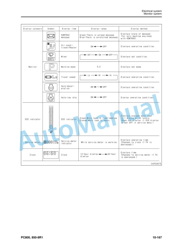 Alternative view of Komatsu PC800-8R1, PC800LC-8R1, PC800SE-8R1, PC850-8R1, PC850SE-8R1 Hydraulic Excavator Shop Manual SEN05279-07