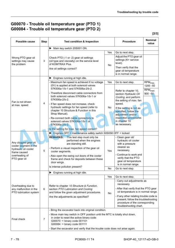 Komatsu PC8000-11 T4 Hydraulic Mining Shovel Shop Manual 12117-xD-GB-0 5 Komatsu PC8000-11 T4 Hydraulic Mining Shovel Shop Manual 12117-xD-GB-0 - Image 5