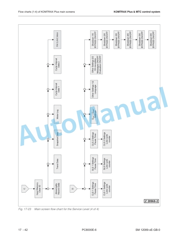 Komatsu PC8000E-6 Hydraulic Mining Shovel Shop Manual SMPC8000E-6 5 Komatsu PC8000E-6 Hydraulic Mining Shovel Shop Manual SMPC8000E-6-5