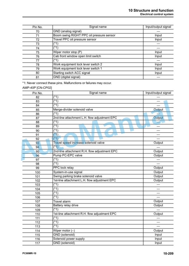 Alternative view of Komatsu PC88MR-10 Hydraulic Excavator Shop Manual SEN06467-04