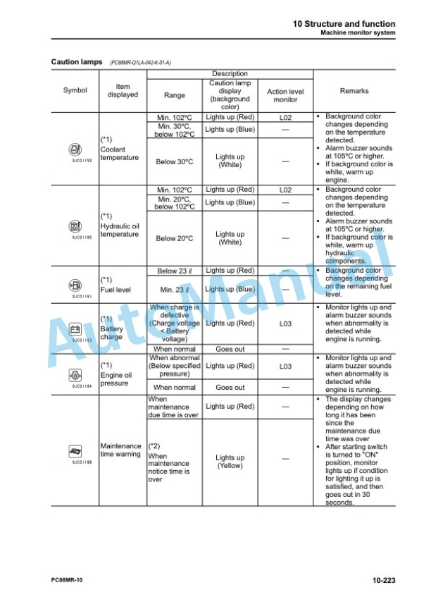 Alternative view of Komatsu PC88MR-10 Hydraulic Excavator Shop Manual SEN06467-10
