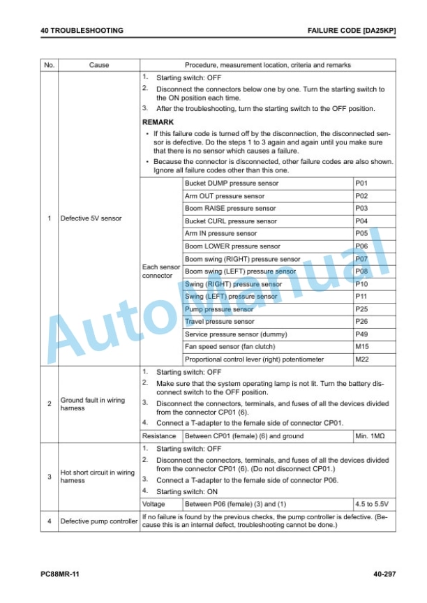 Komatsu PC88MR-11 Hydraulic Excavator Shop Manual SEN06843-03 3 Komatsu PC88MR-11 Hydraulic Excavator Shop Manual SEN06843-03 - Image 3