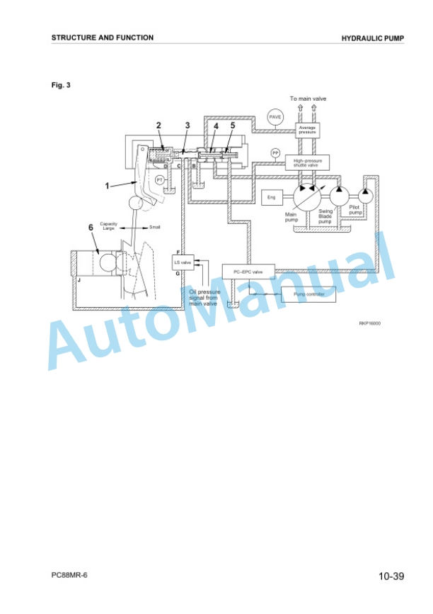 Alternative view of Komatsu PC88MR-6 Hydraulic Excavator Shop Manual WEBM007200