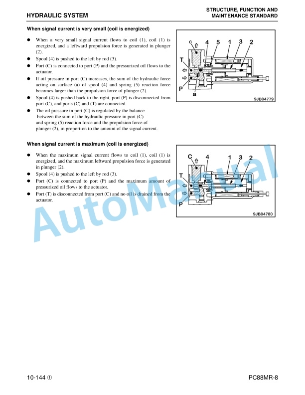 Alternative view of Komatsu PC88MR-8 Hydraulic Excavator Shop Manual CEBM007301