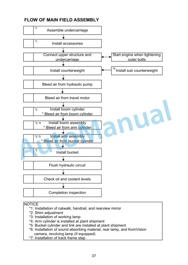 Alternative view of Komatsu PC900LC-11 Hydraulic Excavator Field Assembly Manual GEN00251-01