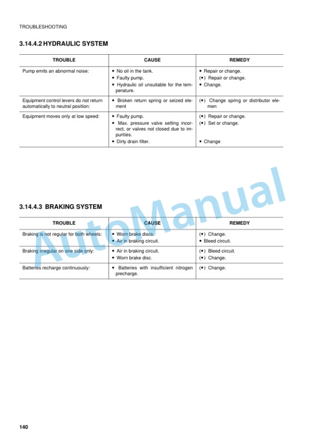 Komatsu PW110R-1 Wheeled Excavator Operation and Maintenance Manual WEAM000504 4 Komatsu PW110R-1 Wheeled Excavator Operation and Maintenance Manual WEAM000504-4