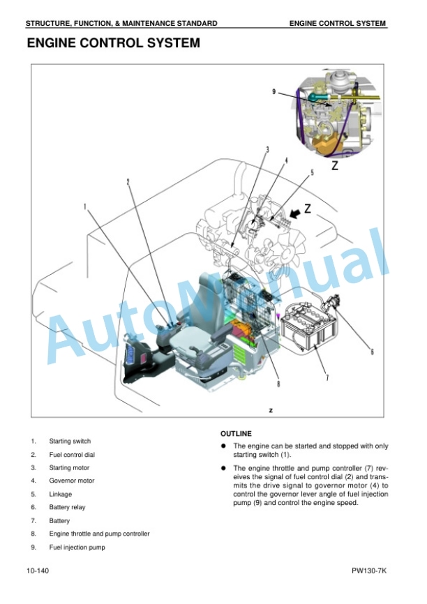 Komatsu PW130-7K Wheeled Excavator Shop Manual UEBM002800 3 Komatsu PW130-7K Wheeled Excavator Shop Manual UEBM002800 - Image 3