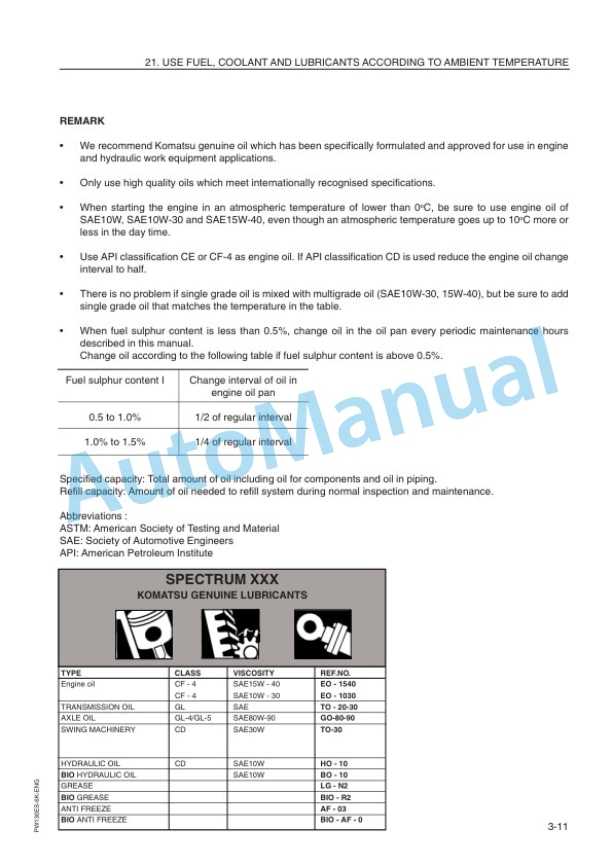 Komatsu PW130ES-6K Hydraulic Excavator Operation and Maintenance Manual UEAM000900 4 Komatsu PW130ES-6K Hydraulic Excavator Operation and Maintenance Manual UEAM000900-4