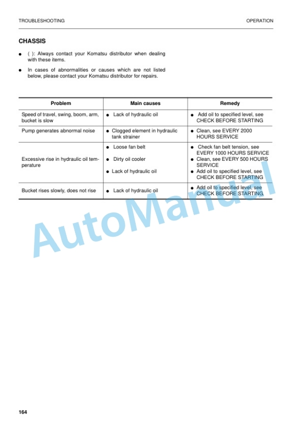 Komatsu PW130ES-6K Hydraulic Excavator Operation and Maintenance Manual UEAM000905 4 Komatsu PW130ES-6K Hydraulic Excavator Operation and Maintenance Manual UEAM000905 - Image 4