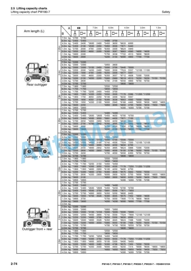 Alternative view of Komatsu PW140-7, PW160-7, PW180-7, PW200-7, PW220-7 Wheeled Excavator Operation and Maintenance Manual VEAM410104