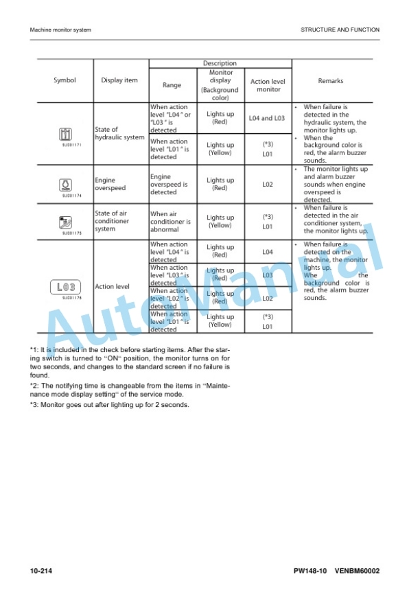 Komatsu PW148-10 Wheel Excavator Shop Manual VENBM60002 2 Komatsu PW148-10 Wheel Excavator Shop Manual VENBM60002-2