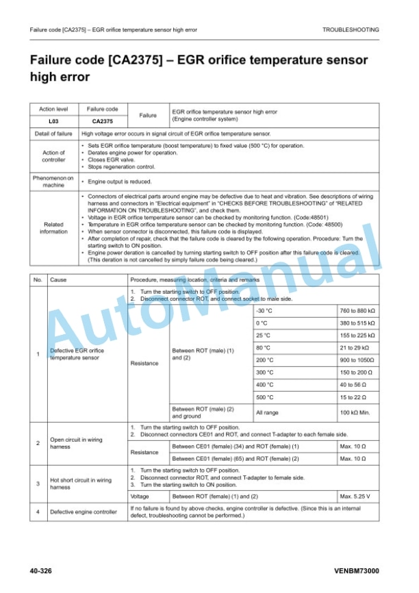 Komatsu PW148-11, PW158-11, PW160-11 Troubleshooting Manual VENBM73000 3 Komatsu PW148-11, PW158-11, PW160-11 Troubleshooting Manual VENBM73000-3