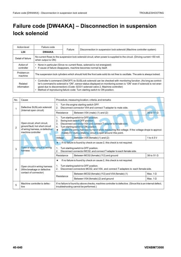 Komatsu PW148-11, PW158-11, PW160-11 Troubleshooting Manual VENBM73000 5 Komatsu PW148-11, PW158-11, PW160-11 Troubleshooting Manual VENBM73000-5