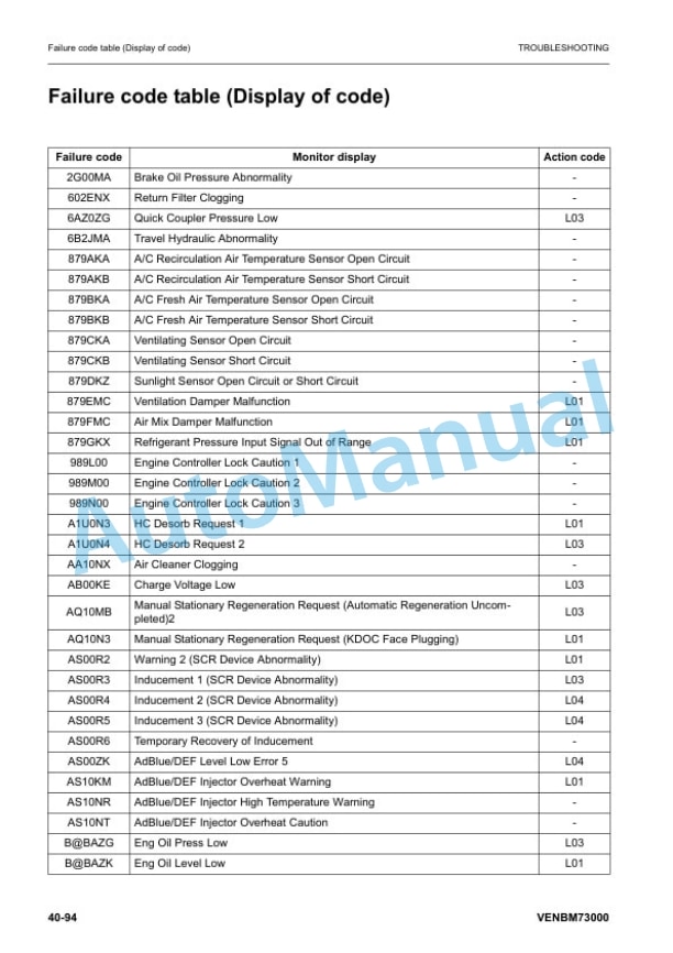 Komatsu PW148-11 Wheeled Excavator Shop Manual VENBM68001 3 Komatsu PW148-11 Wheeled Excavator Shop Manual VENBM68001 - Image 3