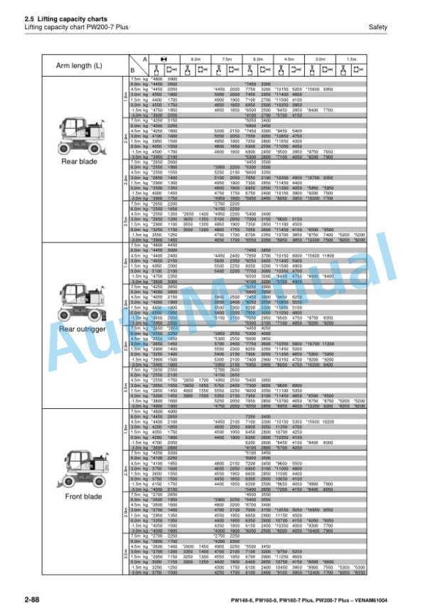 Alternative view of Komatsu PW148-8, PW160-8, PW180-7PL Plus, PW200-7PL Plus Wheeled Excavator Operation and Maintenance Manual VENAM61004