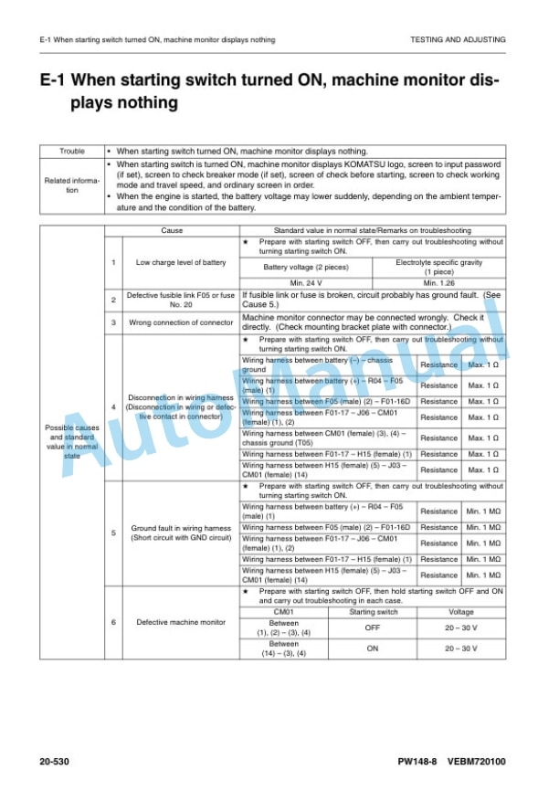 Komatsu PW148-8 Wheeled Excavator Shop Manual VEBM720100 4 Komatsu PW148-8 Wheeled Excavator Shop Manual VEBM720100 - Image 4
