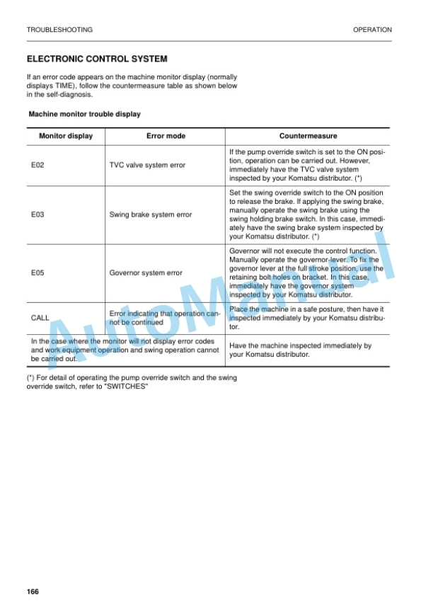 Komatsu PW150ES-6K Hydraulic Excavator Operation and Maintenance Manual UEAM000106 4 Komatsu PW150ES-6K Hydraulic Excavator Operation and Maintenance Manual UEAM000106 - Image 4