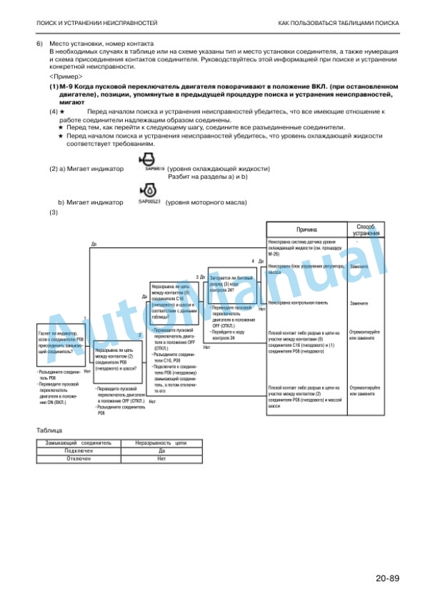 Komatsu PW150ES-6K Service Manual URBM000800 4 Komatsu PW150ES-6K Service Manual URBM000800-4