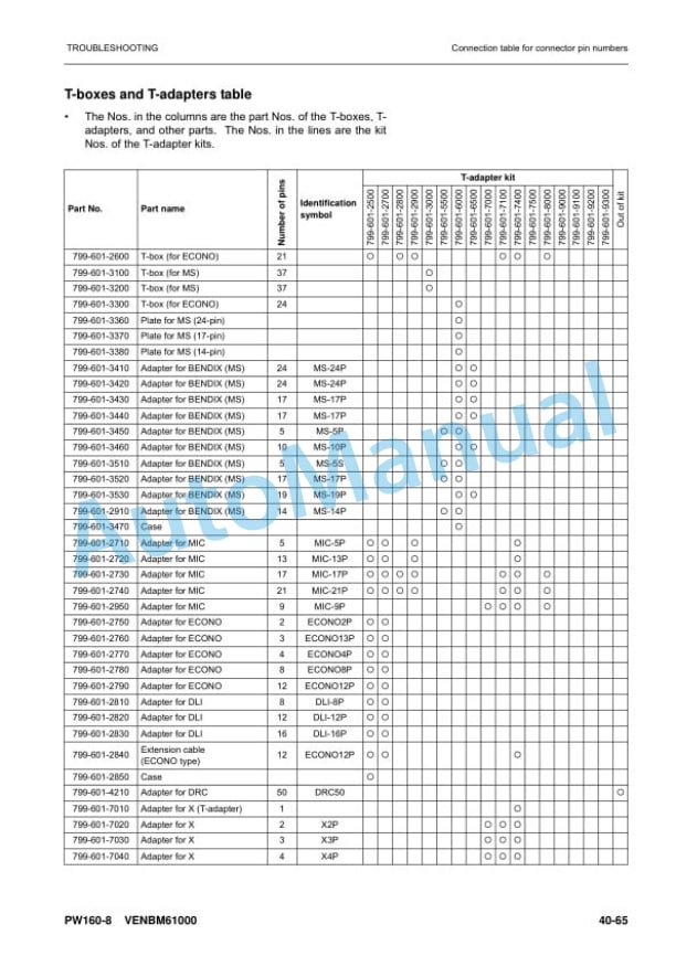 Komatsu PW160-8 Wheeled Excavator Shop Manual VENBM61000-3
