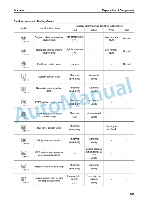 Alternative view of Komatsu PW168-11E1 Wheeled Excavator Operation and Maintenance Manual VENAM75000
