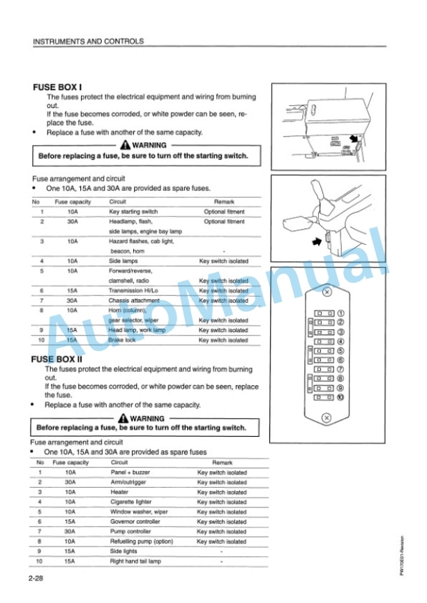 Komatsu PW170-5K Wheeled Excavator Operation and Maintenance Manual EEAM000102 3 Komatsu PW170-5K Wheeled Excavator Operation and Maintenance Manual EEAM000102-3