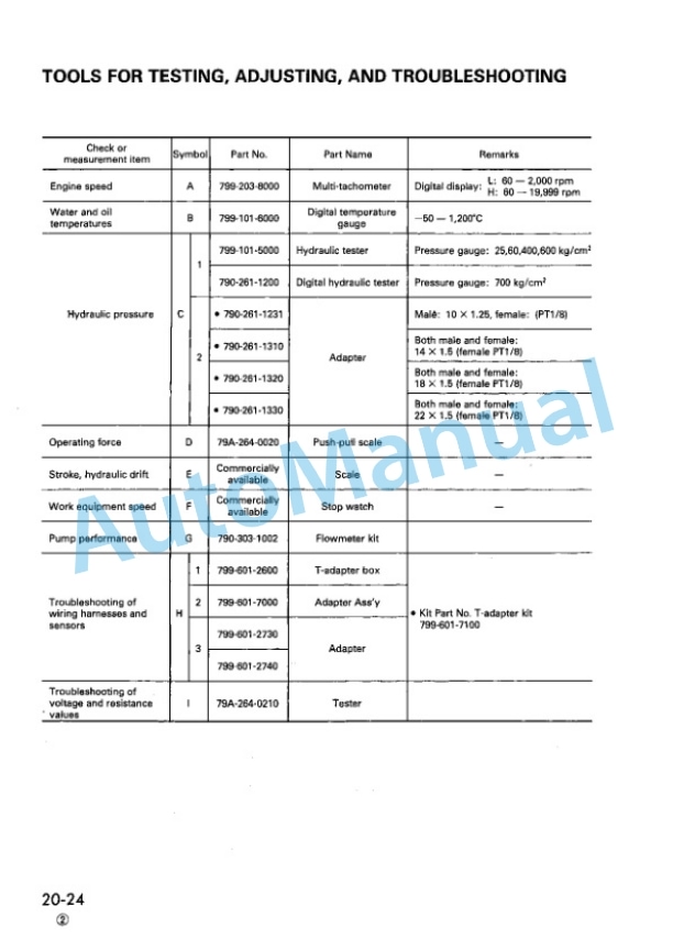 Komatsu PW170-5K Wheeled Excavator Shop Manual EEBM000106 3 Komatsu PW170-5K Wheeled Excavator Shop Manual EEBM000106-3
