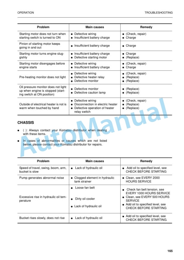 Komatsu PW170ES-6K Hydraulic Excavator Operation and Maintenance Manual UEAM000504 4 Komatsu PW170ES-6K Hydraulic Excavator Operation and Maintenance Manual UEAM000504 - Image 4