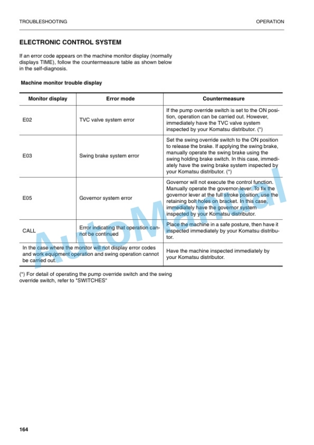 Komatsu PW170ES-6K Hydraulic Excavator Operation and Maintenance Manual UEAM000702 4 Komatsu PW170ES-6K Hydraulic Excavator Operation and Maintenance Manual UEAM000702 - Image 4