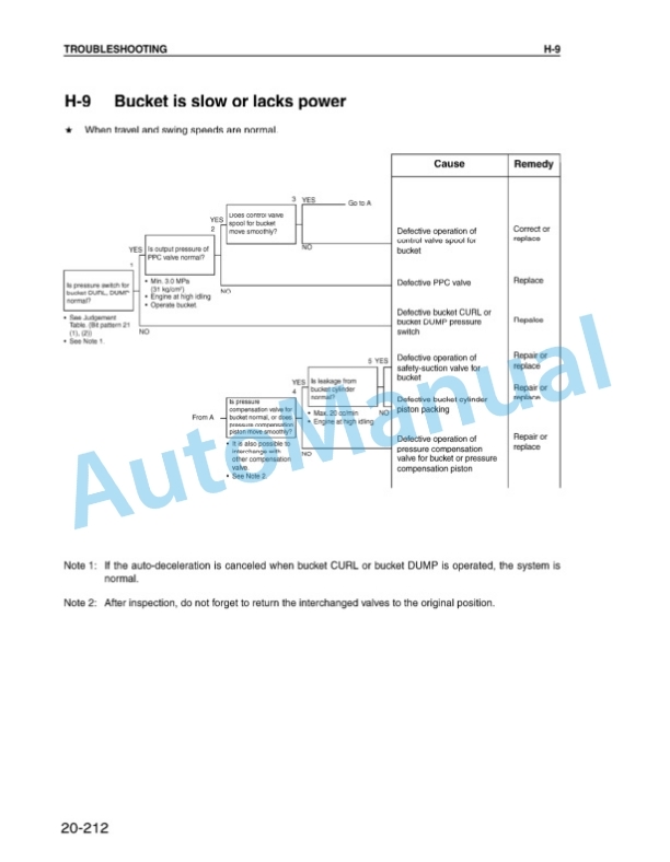Komatsu PW170ES-6K Hydraulic Excavator Shop Manual UEBM000500 4 Komatsu PW170ES-6K Hydraulic Excavator Shop Manual UEBM000500 - Image 4
