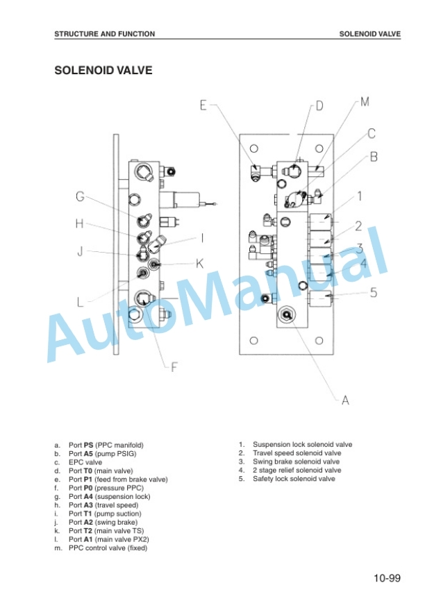 Alternative view of Komatsu PW170ES-6K Hydraulic Excavator Shop Manual UEBM000801