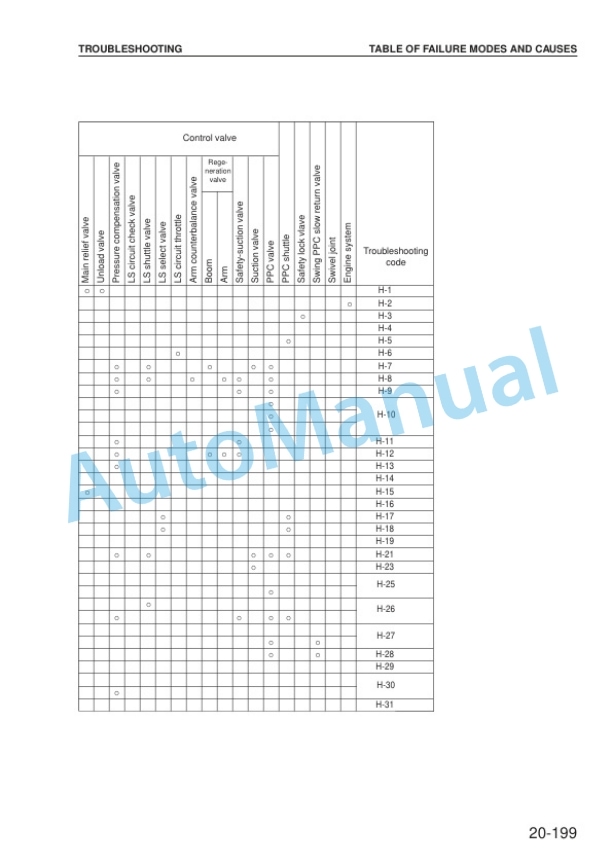 Komatsu PW170ES-6K Hydraulic Excavator Shop Manual UEBM001001 4 Komatsu PW170ES-6K Hydraulic Excavator Shop Manual UEBM001001 - Image 4