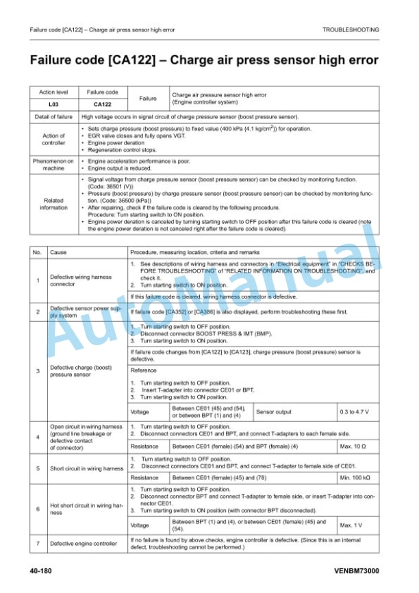 Komatsu PW180-11 Troubleshooting Manual VENBM73000 2 Komatsu PW180-11 Troubleshooting Manual VENBM73000-2