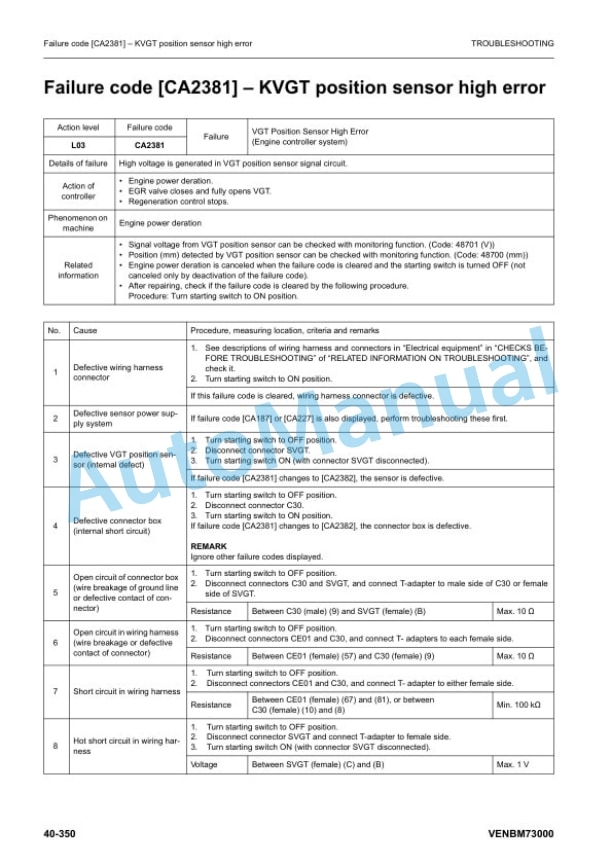 Komatsu PW180-11 Troubleshooting Manual VENBM73000 3 Komatsu PW180-11 Troubleshooting Manual VENBM73000-3